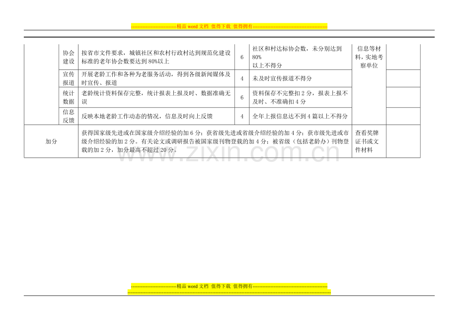 2014年度老龄工作考核表..doc_第3页