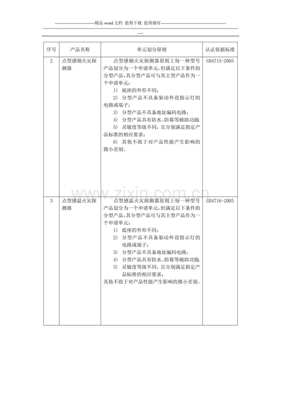 强制性认证消防产品目录.doc_第2页