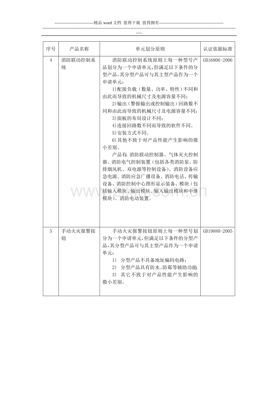 强制性认证消防产品目录.doc_第3页