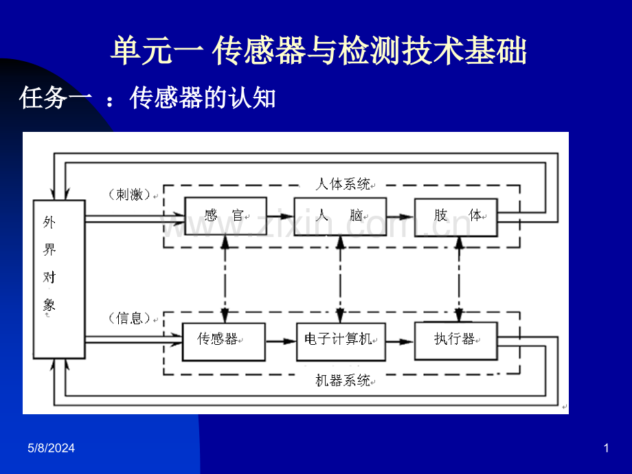 传感器分类特点及应用.ppt_第1页