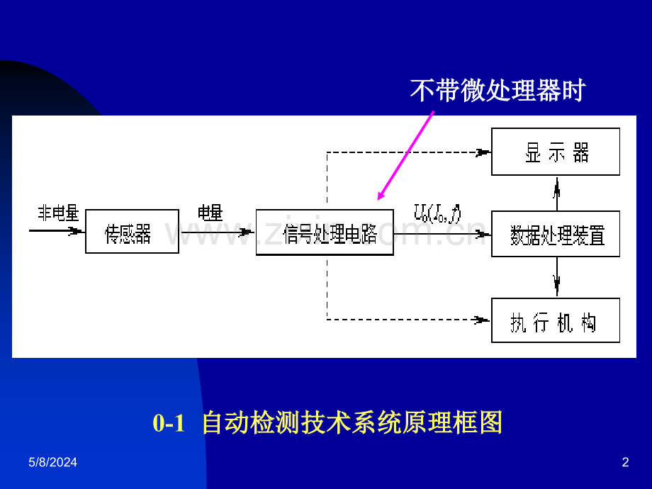 传感器分类特点及应用.ppt_第2页