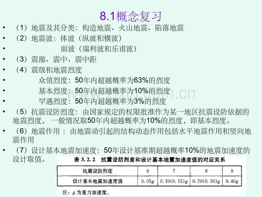 地基抗震分析与设计.ppt_第2页