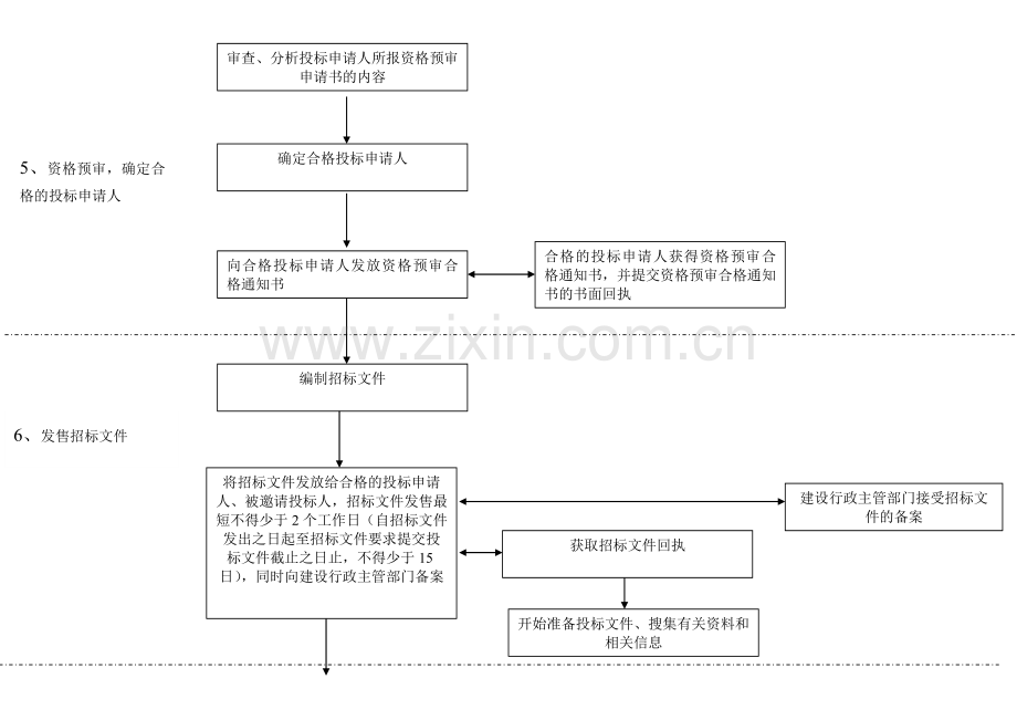 建筑工程招投标流程图(超详细).doc_第2页