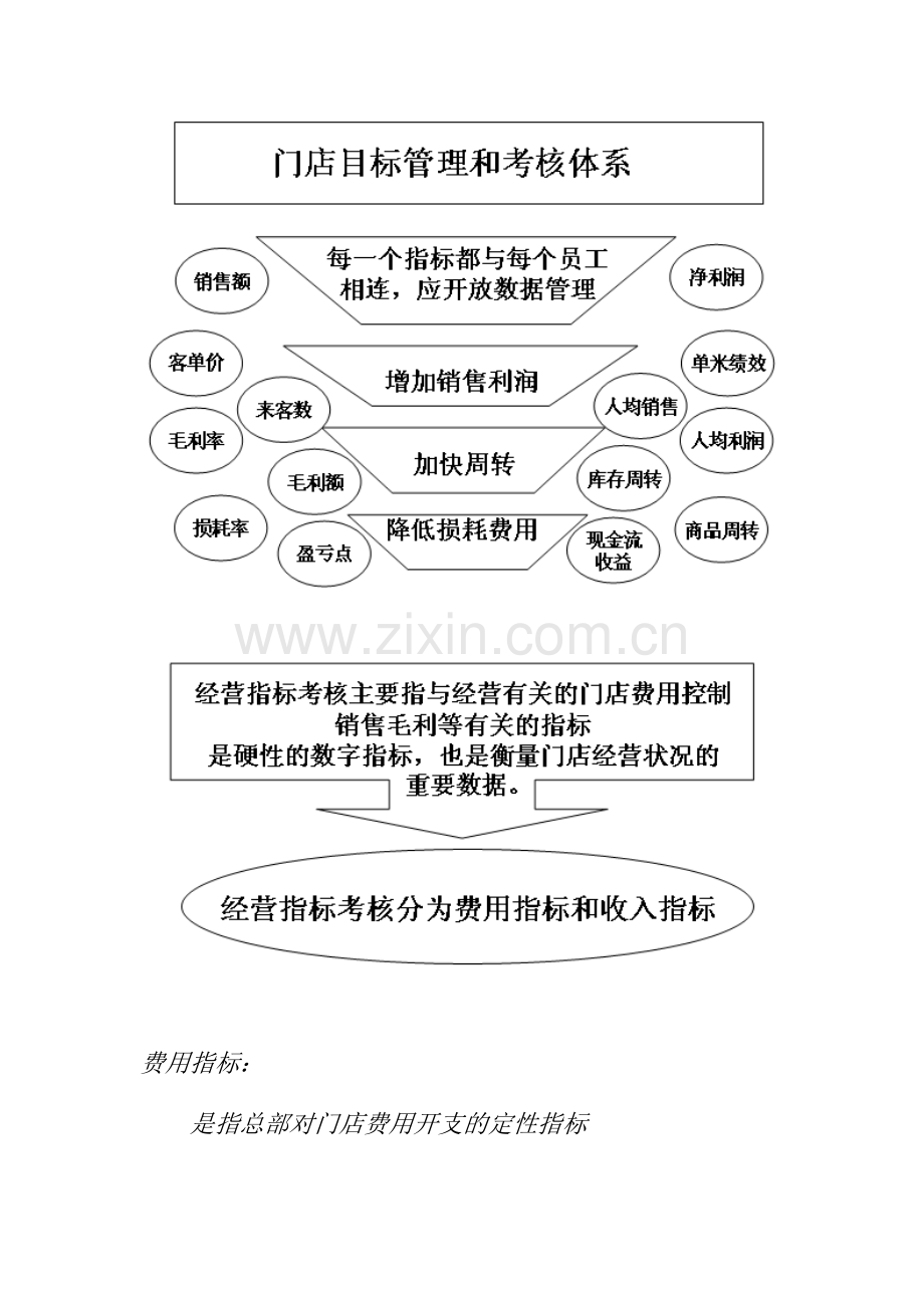 商业企业绩效考核管理方案.doc_第2页