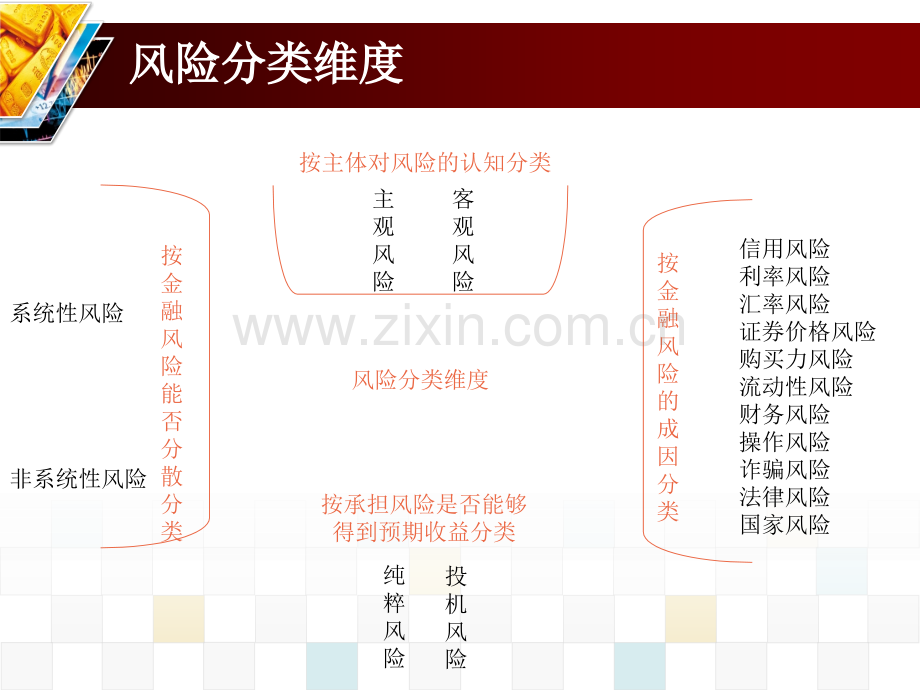 金融风险分类.ppt_第2页