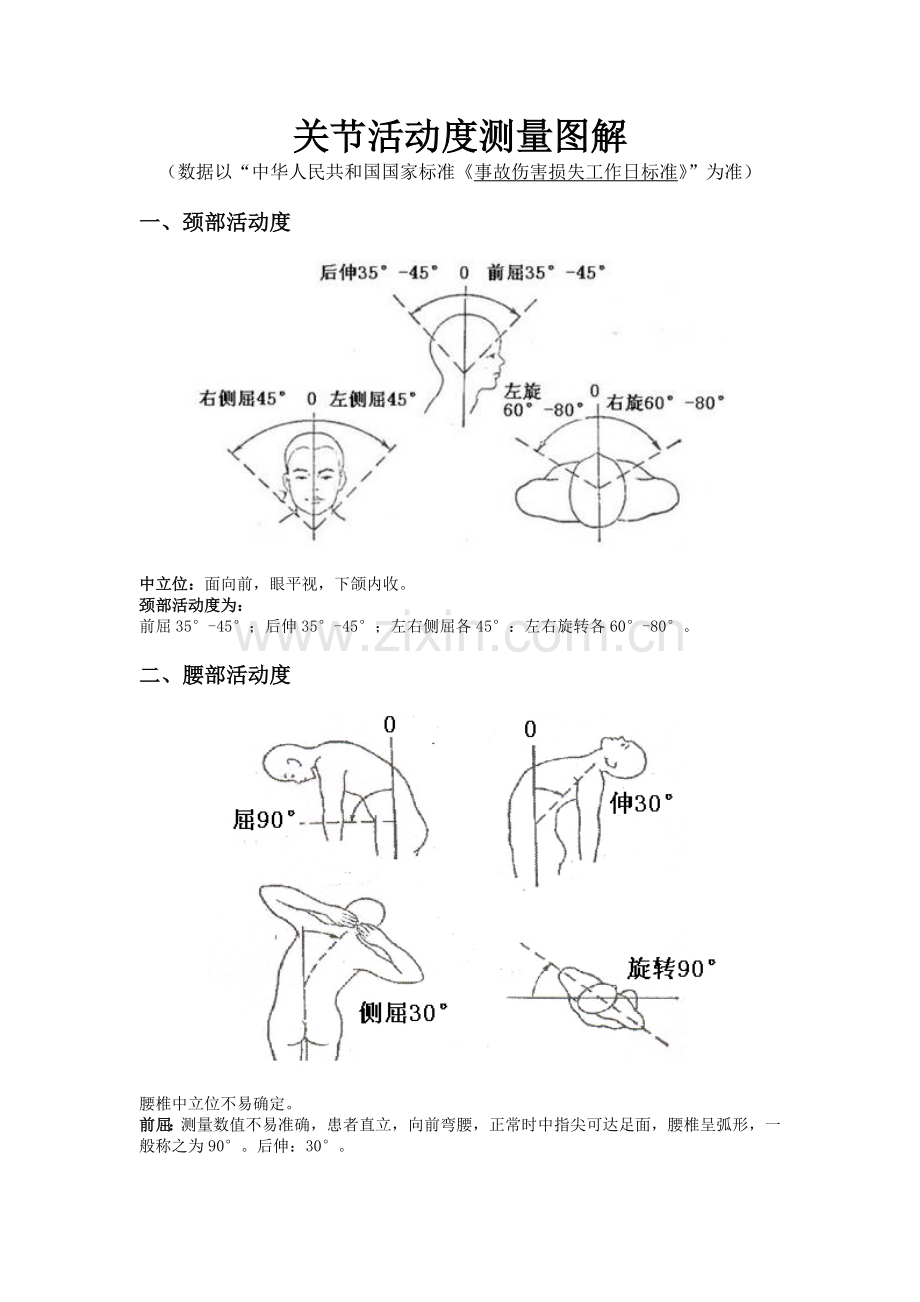 关节活动度测量图解.doc_第1页