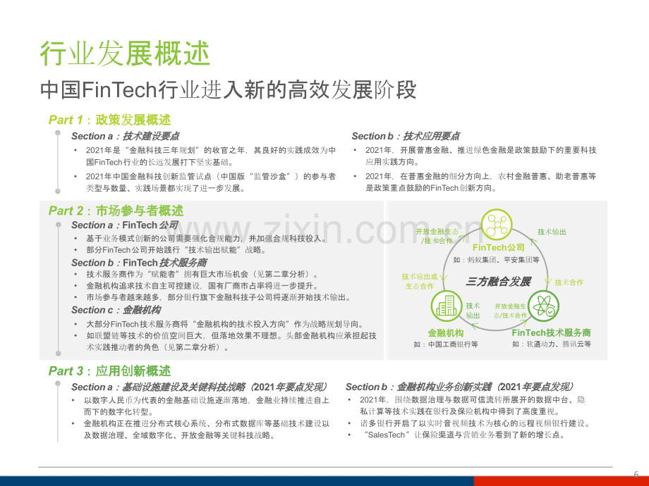 中国金融科技细分领域科技创新分析.pptx_第3页