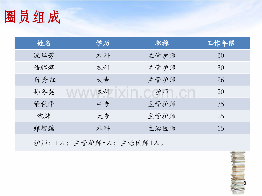 口腔科品管圈.ppt_第3页