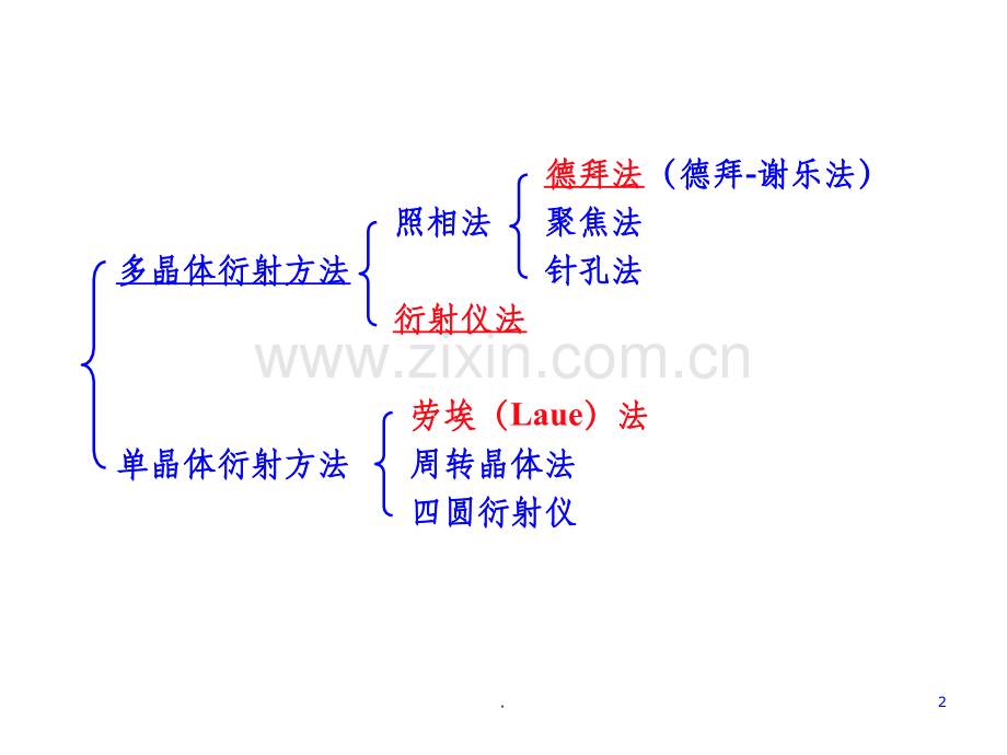 材料分析测试-第六章-X射线衍射方法.ppt_第2页