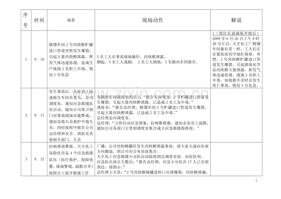 应急救援预案演练脚本(表式).doc_第2页