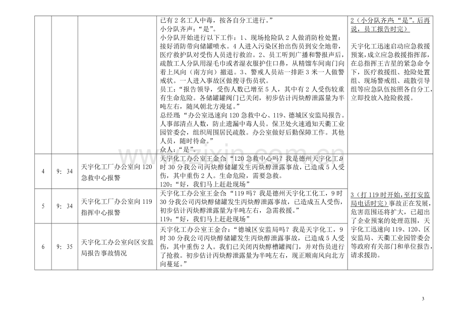 应急救援预案演练脚本(表式).doc_第3页