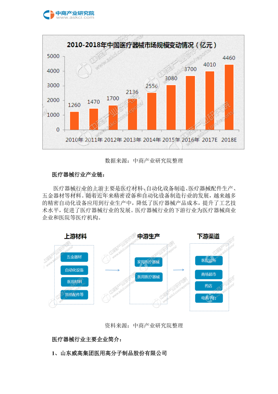 医疗器械行业产业链及企业盘点.doc_第3页