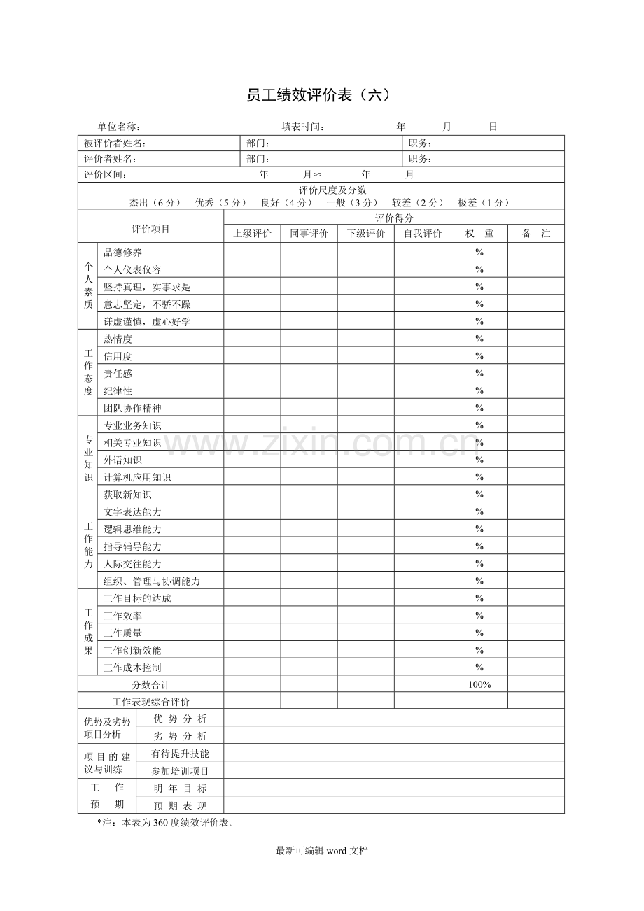 公司绩效考核表格大全.doc_第2页