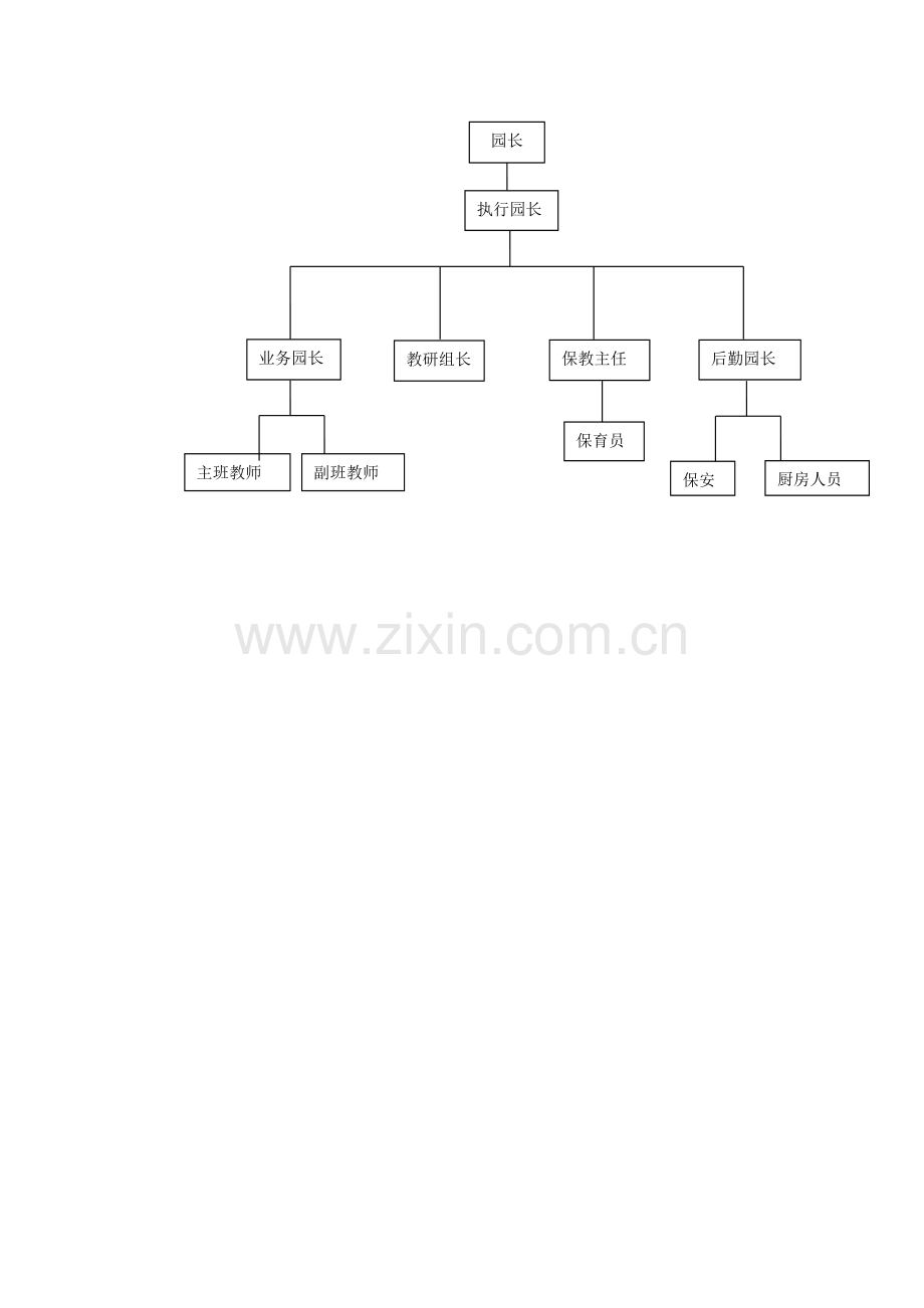 幼儿园教职工代表大会组织结构图.docx_第1页