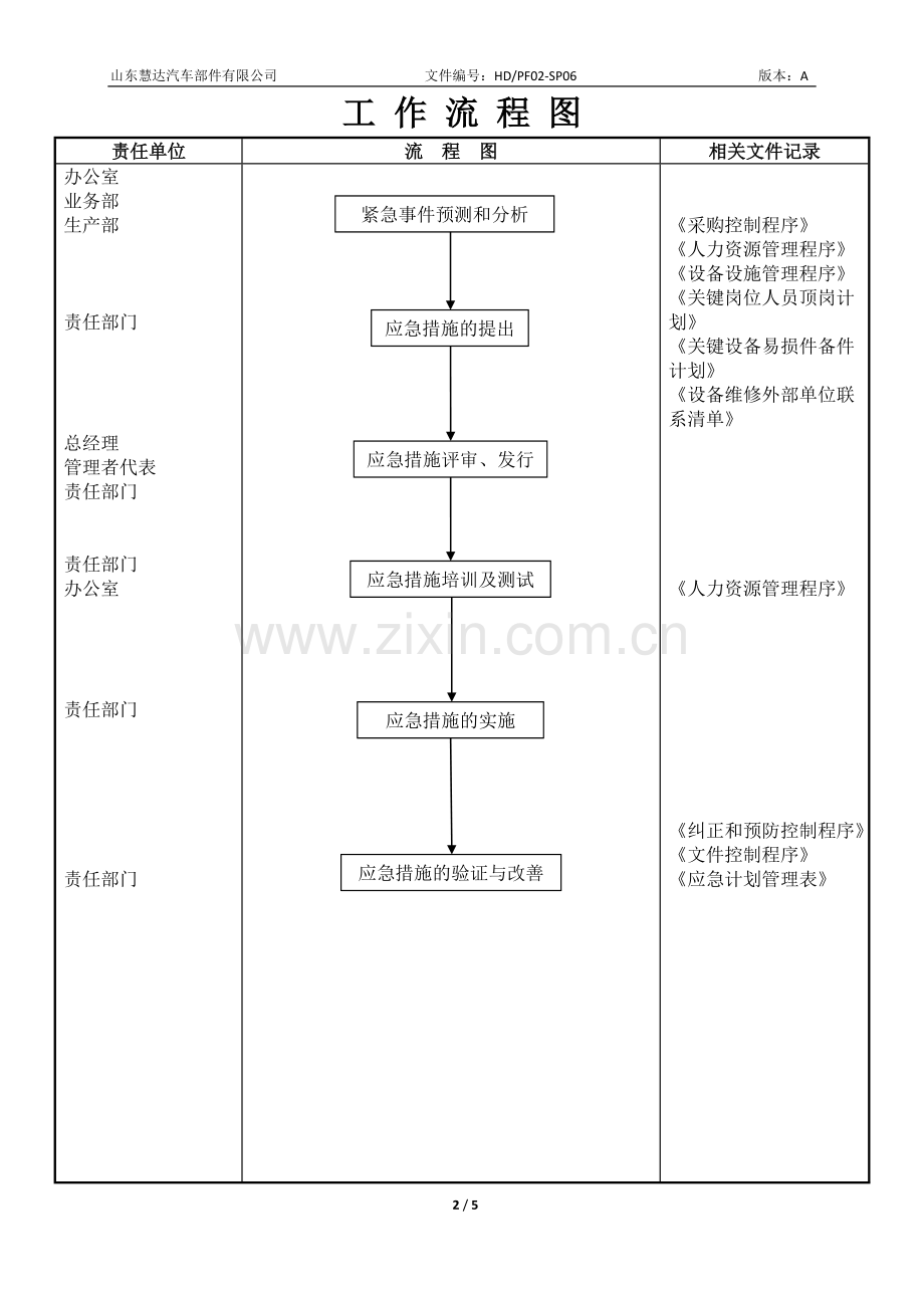 应急计划管理程序.doc_第2页