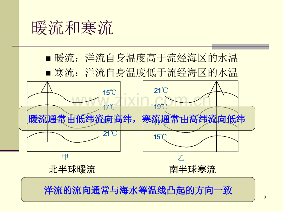 洋流的概念及分类.ppt_第3页