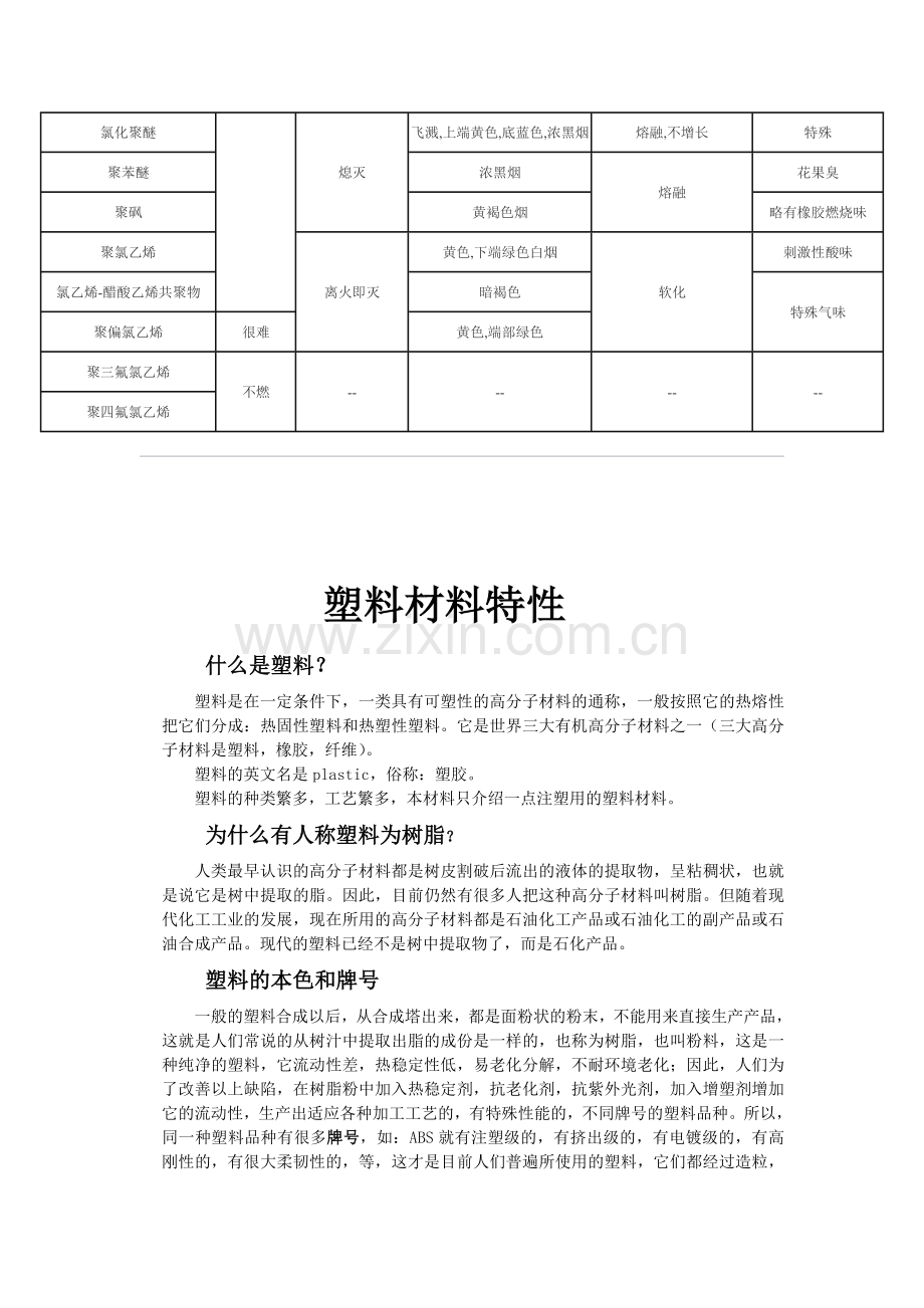 常用塑料燃烧鉴别方法塑料材料特性.doc_第2页