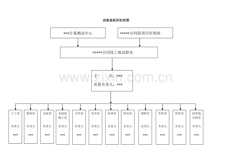 公路试验室工作流程图.docx_第2页