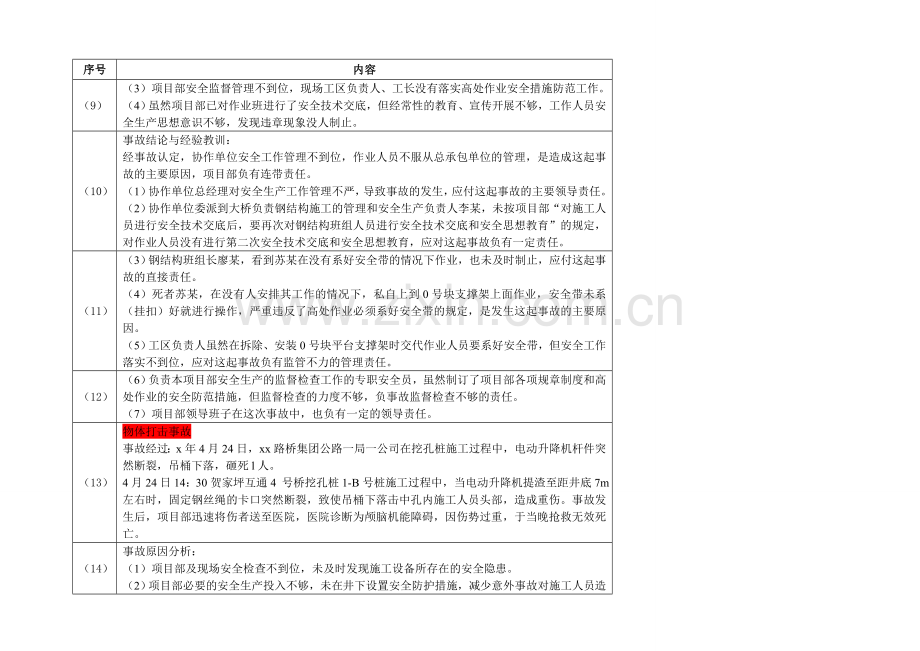 公路工程施工常见事故类型及典型事故案例分析.doc_第2页