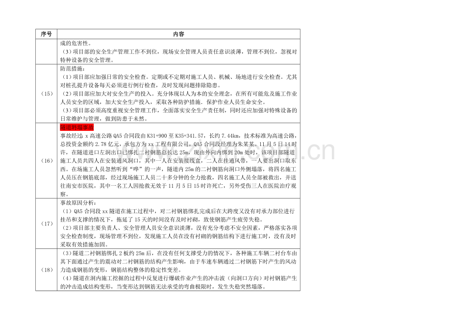 公路工程施工常见事故类型及典型事故案例分析.doc_第3页