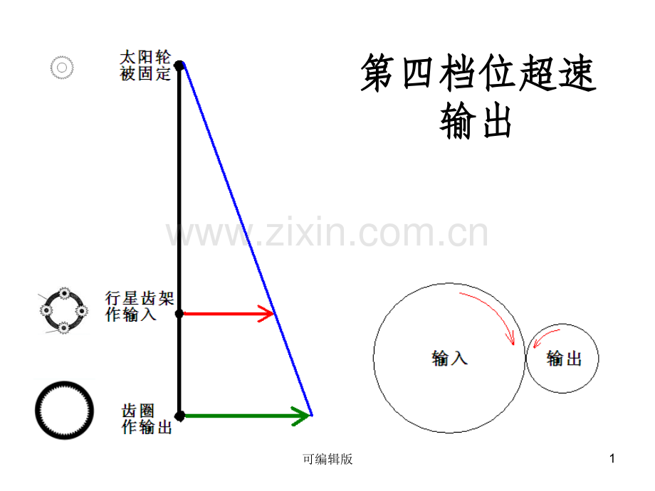 有级自动变速器基本工作原理.ppt_第1页