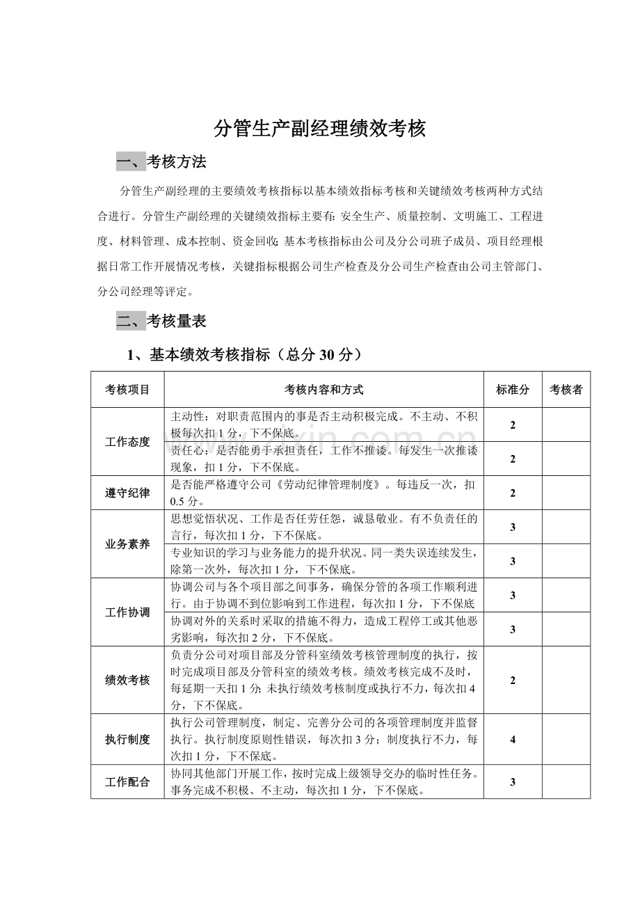 建筑公司管理人员绩效考核办法.doc_第1页