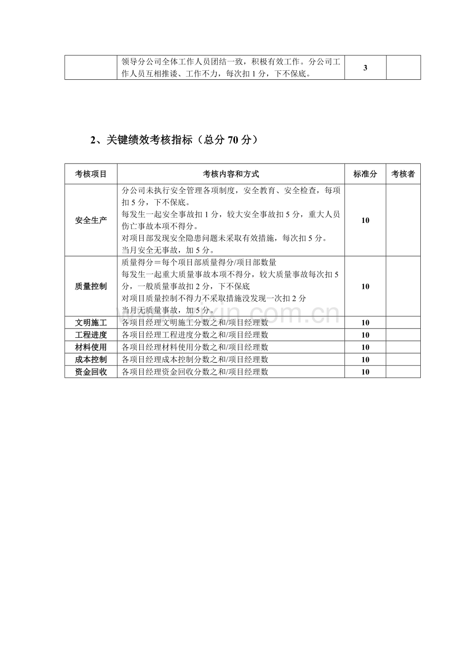 建筑公司管理人员绩效考核办法.doc_第2页