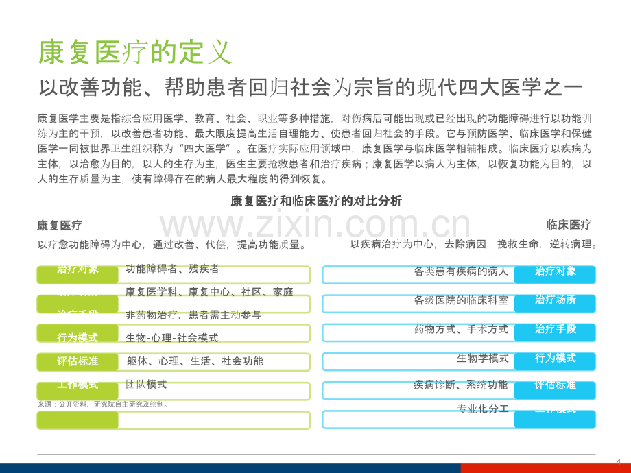 康复医疗行业典型厂商竞争分析.pptx_第2页