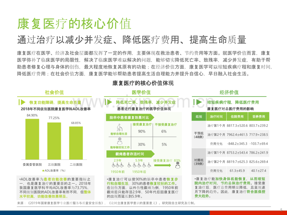 康复医疗行业典型厂商竞争分析.pptx_第3页