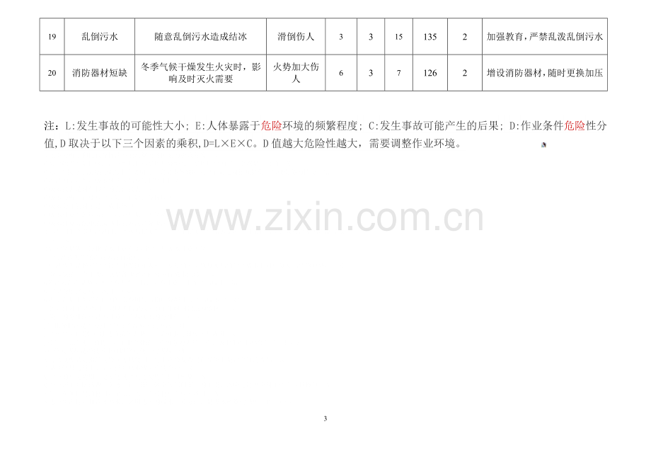 冬季施工危险源辨识.doc_第3页