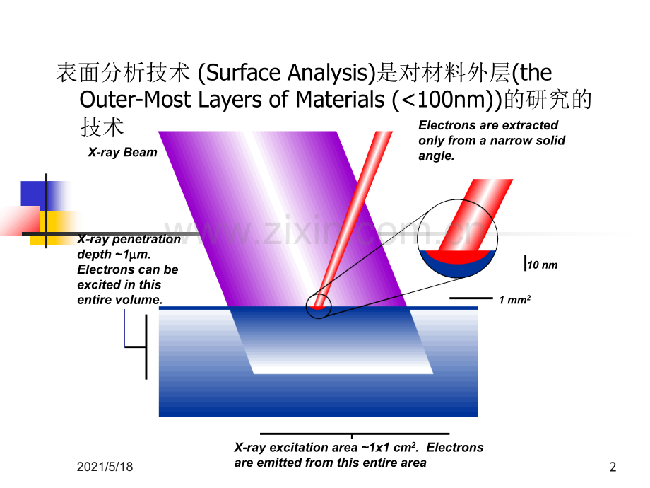 x射线光电子能谱分析案例.ppt_第2页