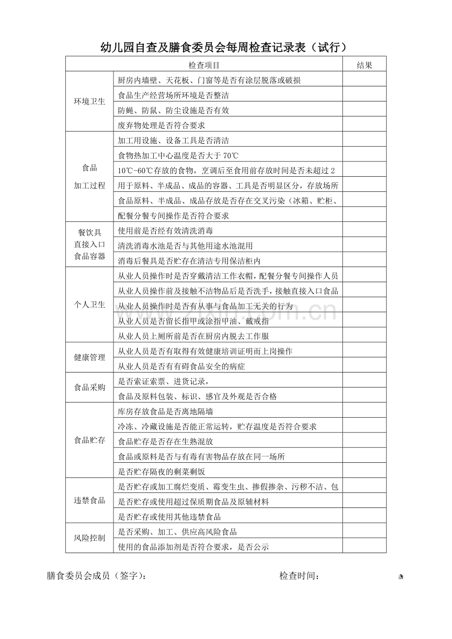 幼儿园自查及膳食委员会每周检查记录表.doc_第1页