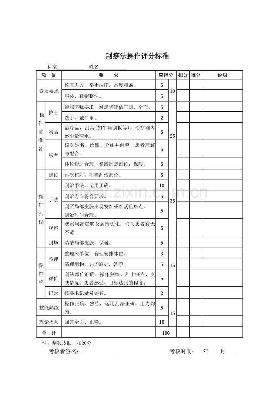 刮痧法的操作流程及考核标准.doc_第3页