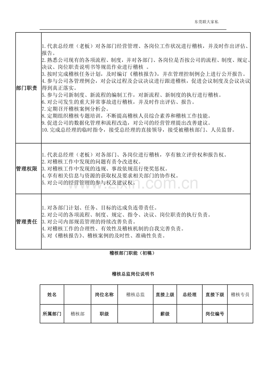 稽核部岗位说明书.doc_第2页