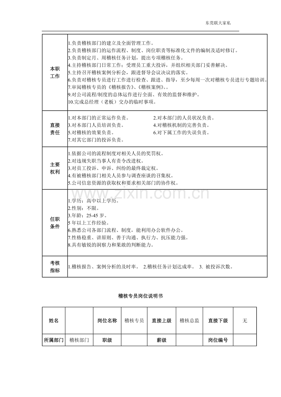 稽核部岗位说明书.doc_第3页