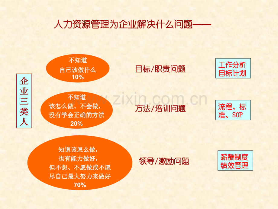 全面绩效管理课件.ppt_第3页