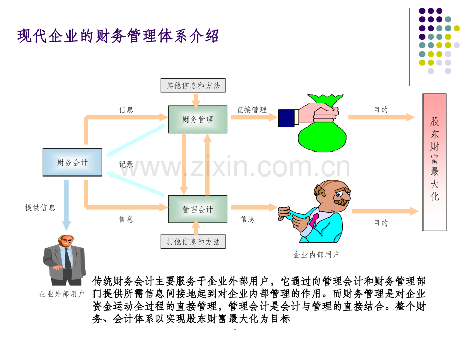 非财务人员财务知识培训(新).ppt_第3页