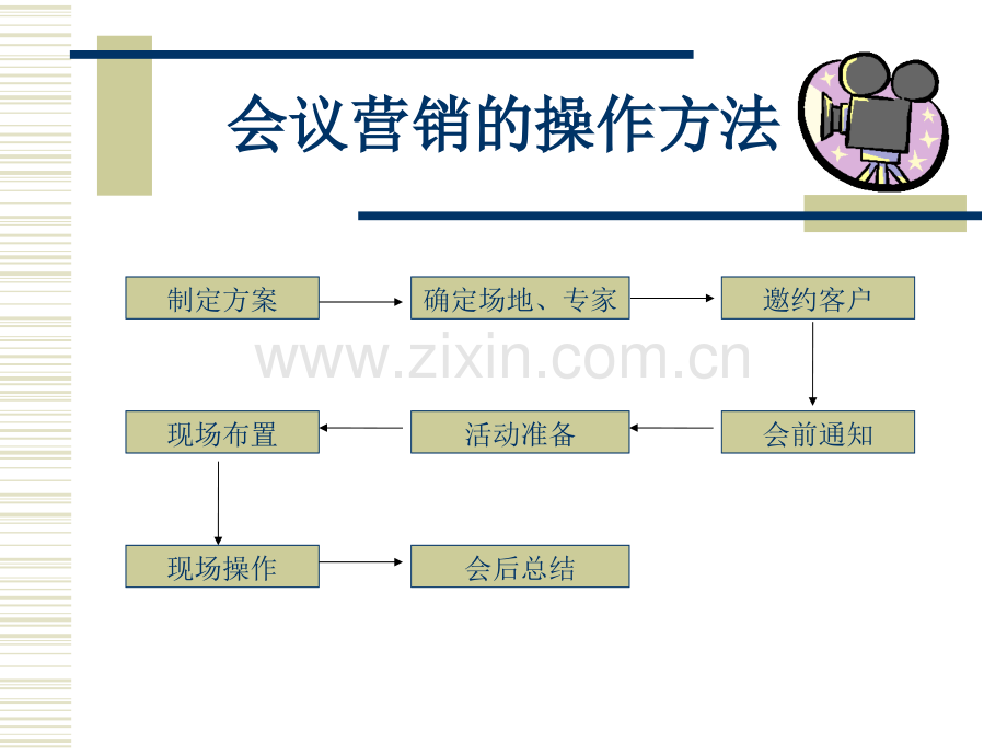 会议营销流程图.ppt_第3页