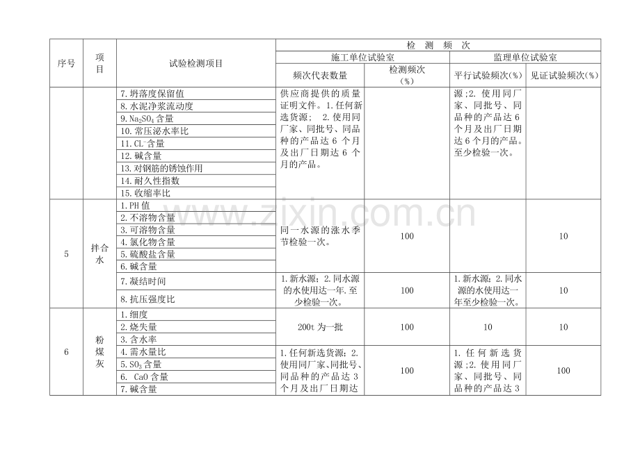 试验检测项目及频次(原材料及混凝土).doc_第3页