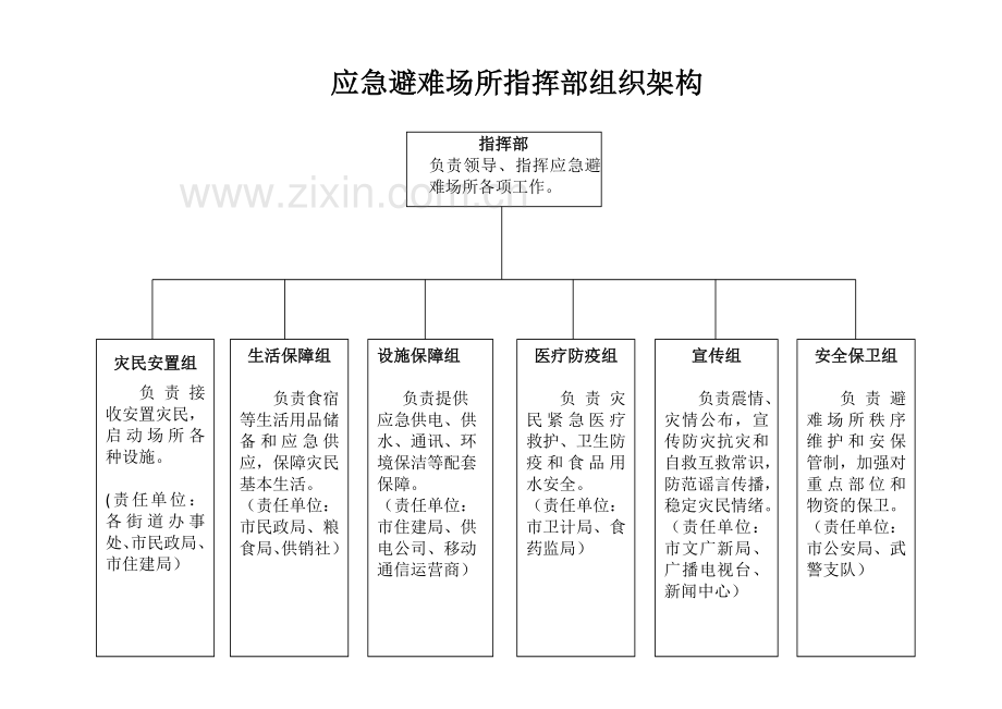 应急避难场所制度汇编.docx_第3页