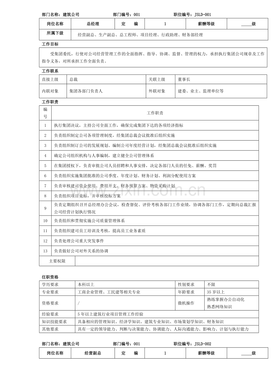 建筑公司岗位说明书-例1.doc_第1页