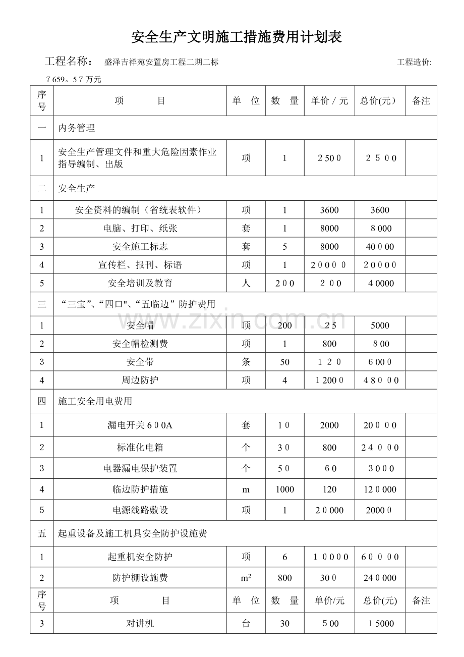 安全生产文明施工措施费用一览表.doc_第1页