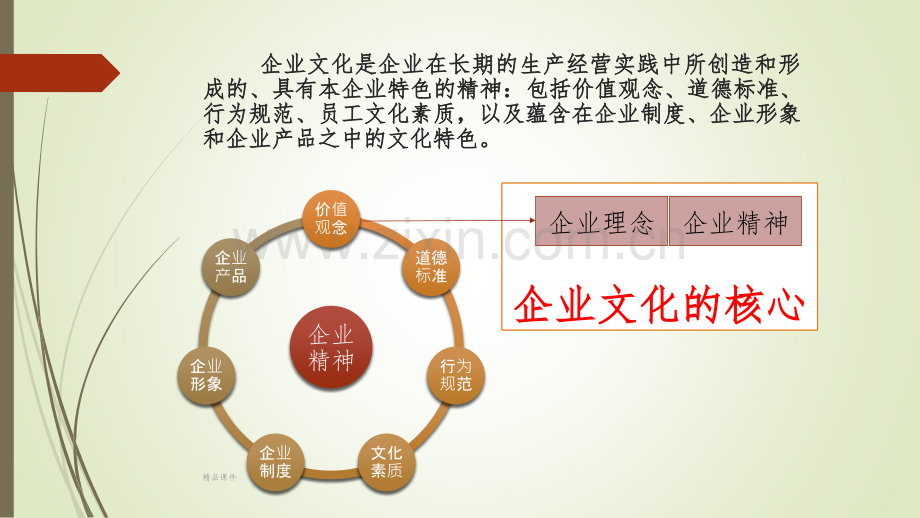 企业文化、执行力培训.pptx_第3页