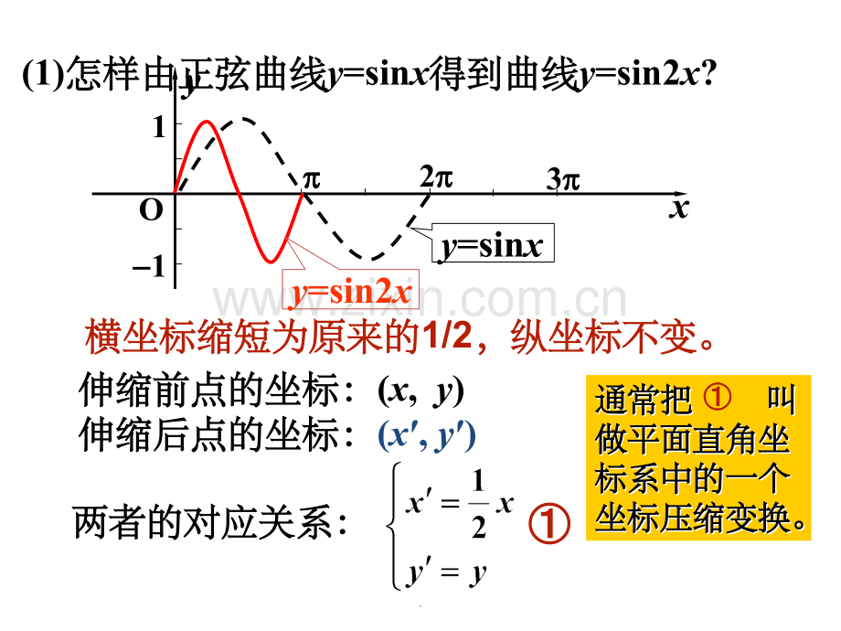 平面直角坐标系中的伸缩变换.ppt_第2页