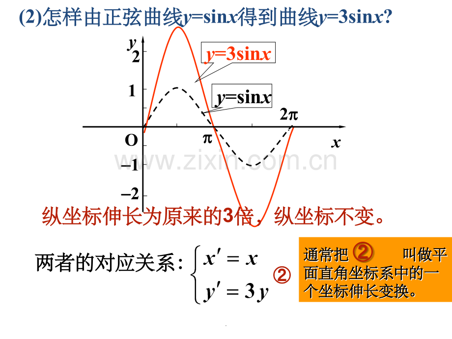 平面直角坐标系中的伸缩变换.ppt_第3页