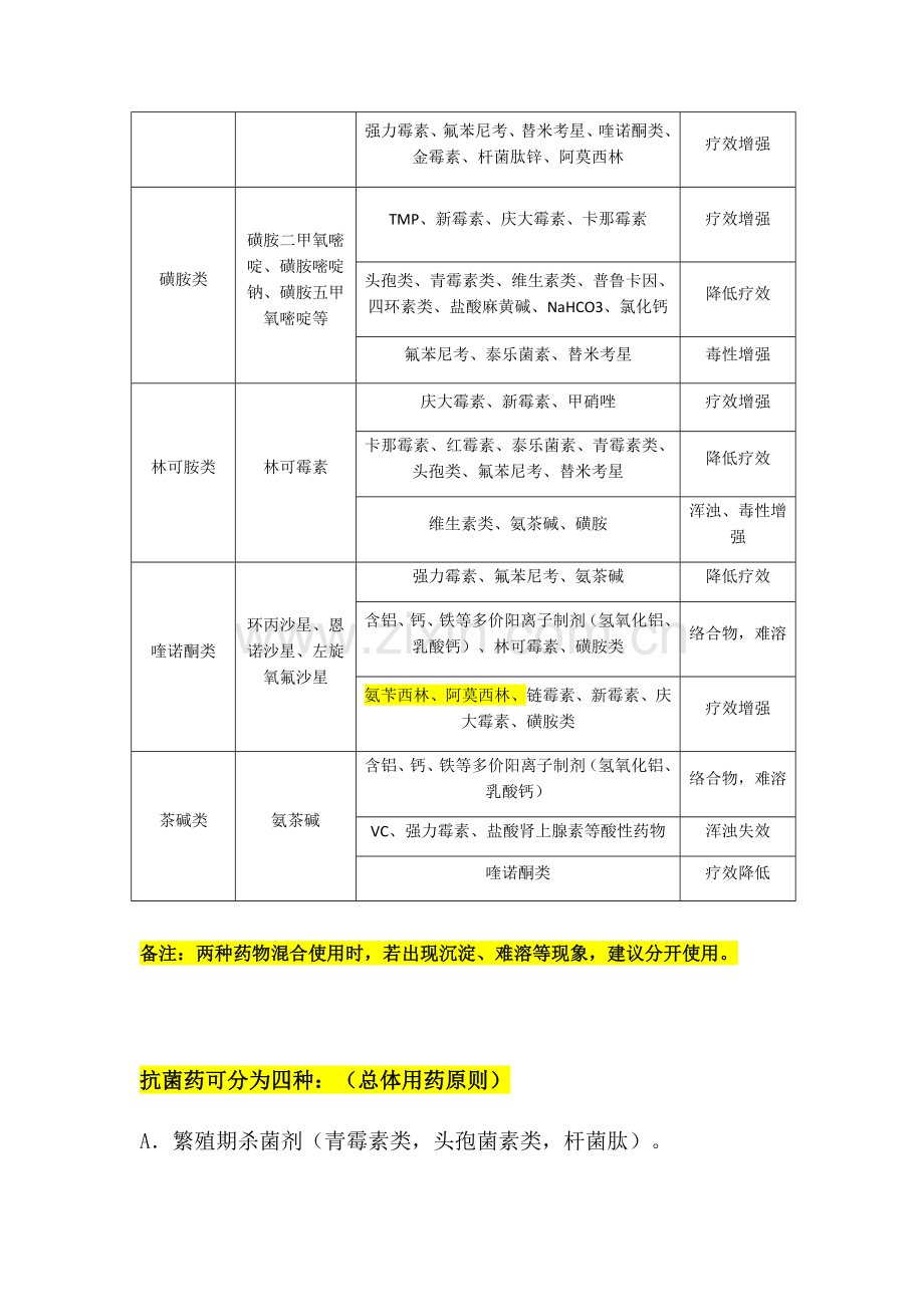 常用兽药配伍禁忌表-.docx_第2页