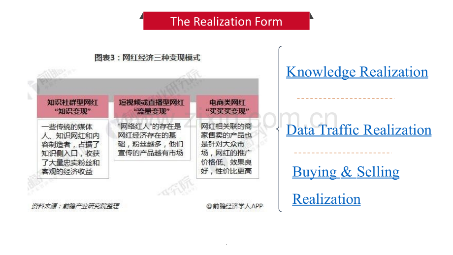 关于网红经济的英文演讲.ppt_第2页