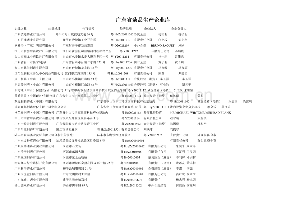 广东省药品生产企业大全.doc_第1页