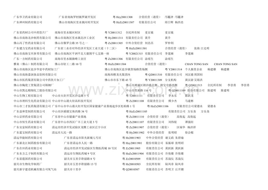 广东省药品生产企业大全.doc_第2页