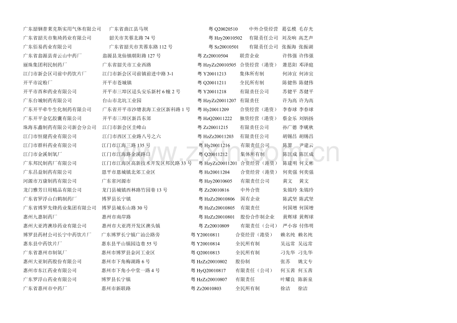 广东省药品生产企业大全.doc_第3页